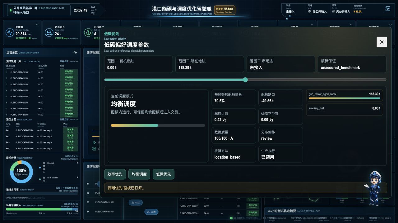 Port Energy-Carbon RL Cockpit verified overview