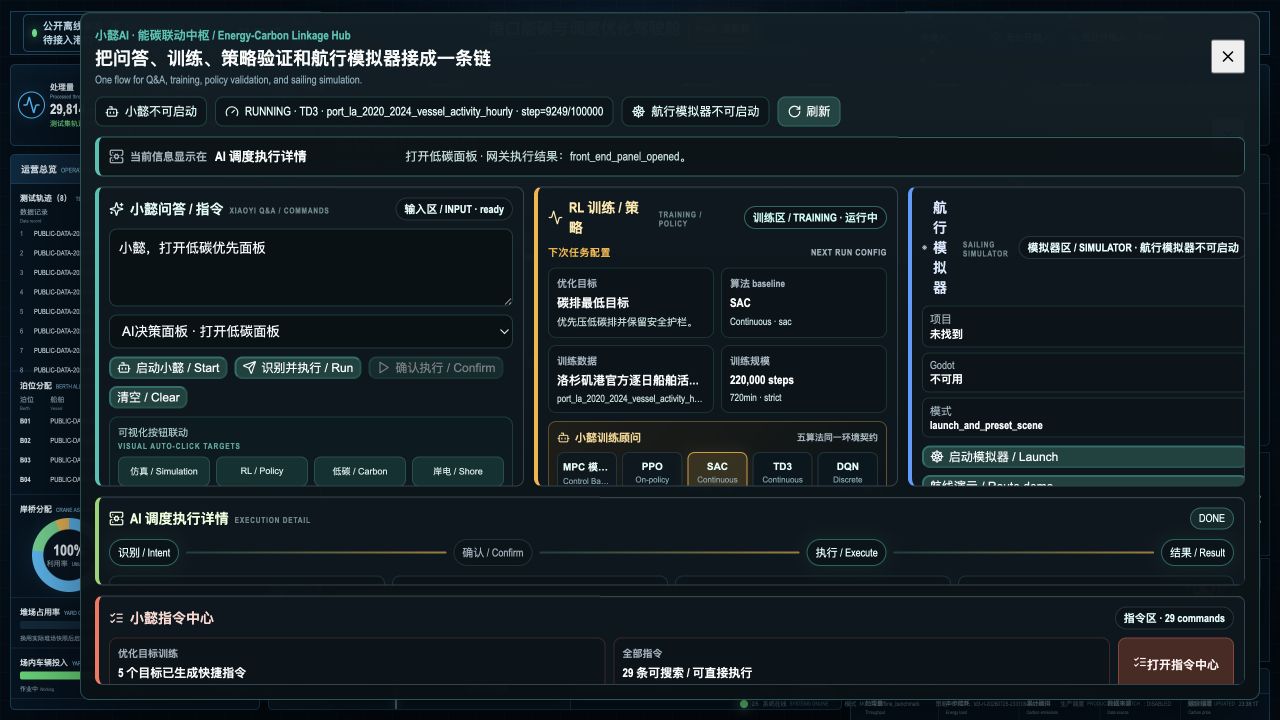 Xiaoyi system and button linkage