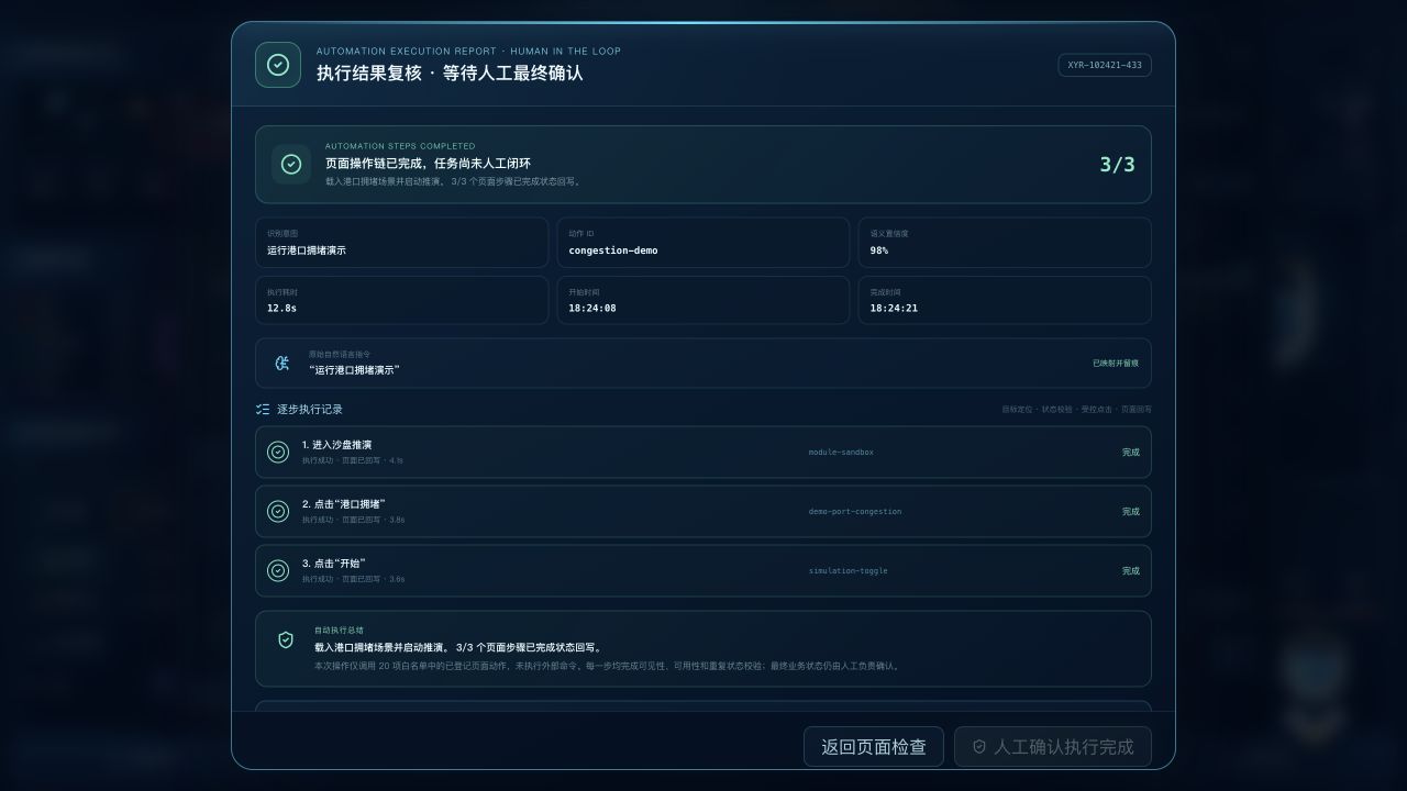小懿执行报告、异常归档与最终人工确认门禁