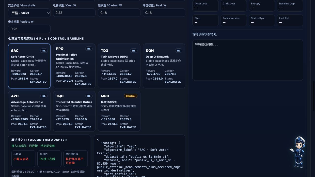 Seven evaluated backend controller cards with SAC PPO TD3 DQN A2C TQC and MPC metrics plus algorithm-adapter evidence