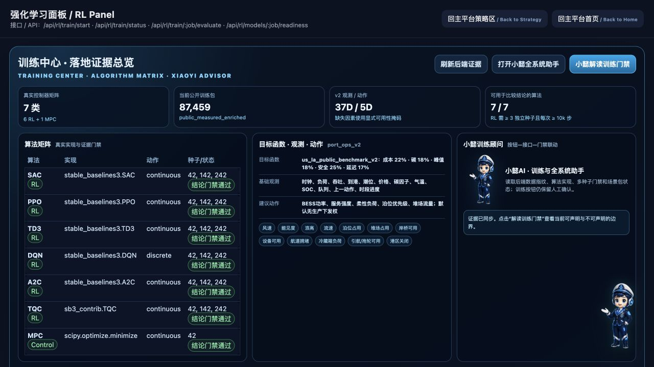 Training center with seven-controller matrix, objectives, observations, actions, public-data evidence, and Xiaoyi advisor
